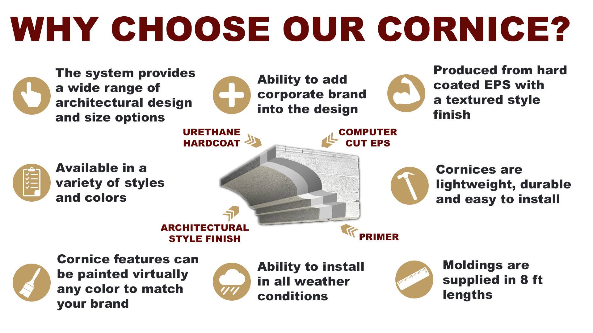 Why Cornice Vertical Infographic