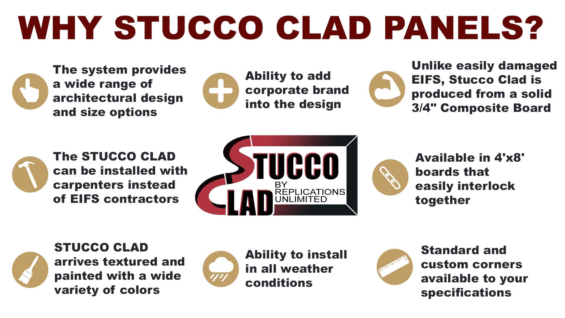 Why Stucco Clad Panels