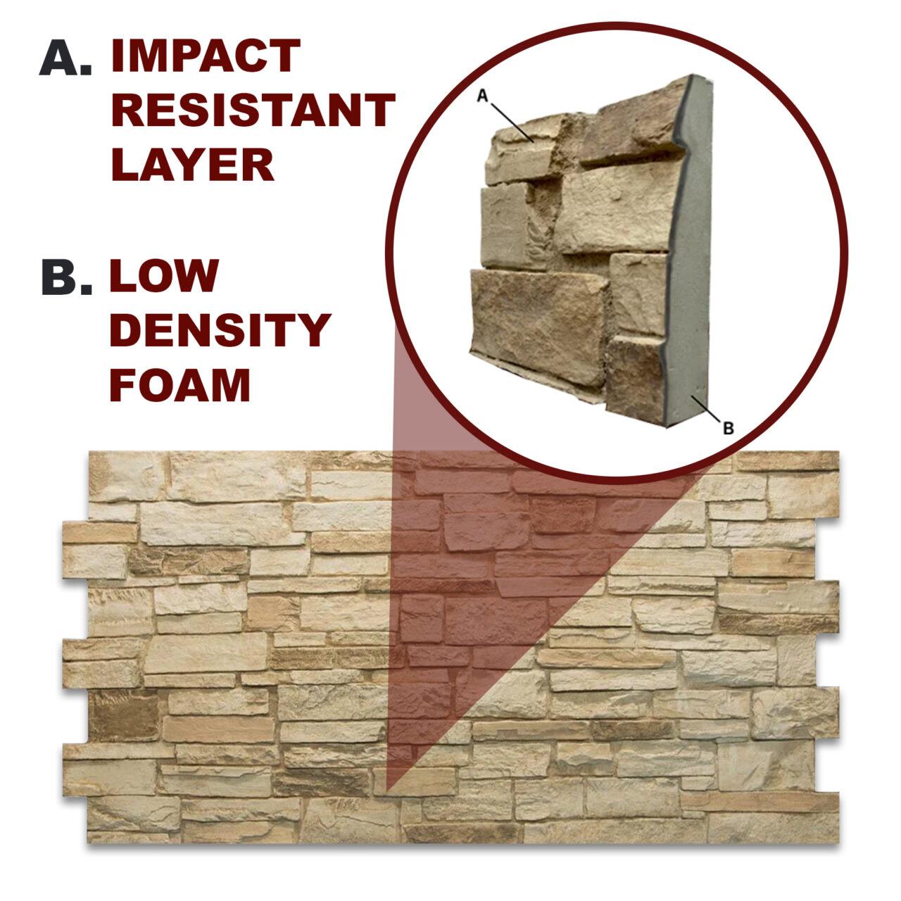 Elevate Your Space with Urestone Faux Stone Wall Panels!